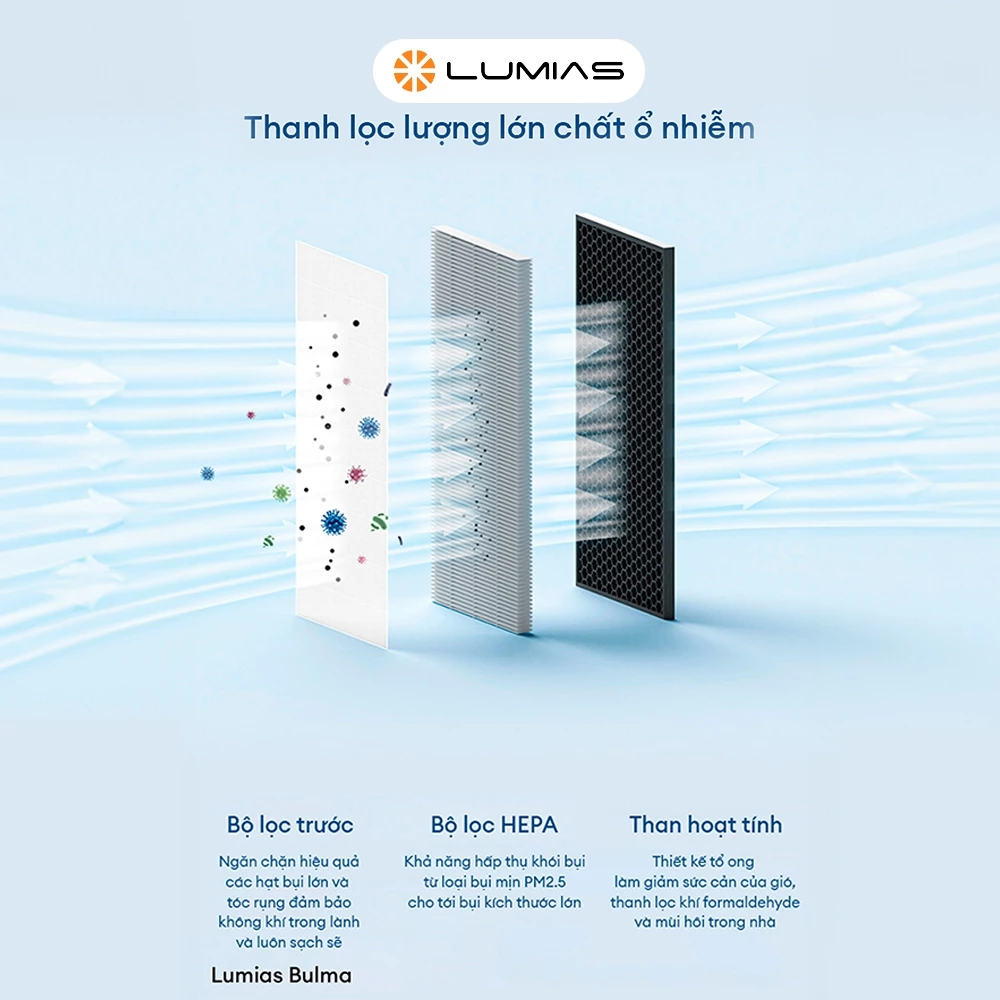 Bộ lọc cho máy lọc khong khí Lumias Bulma